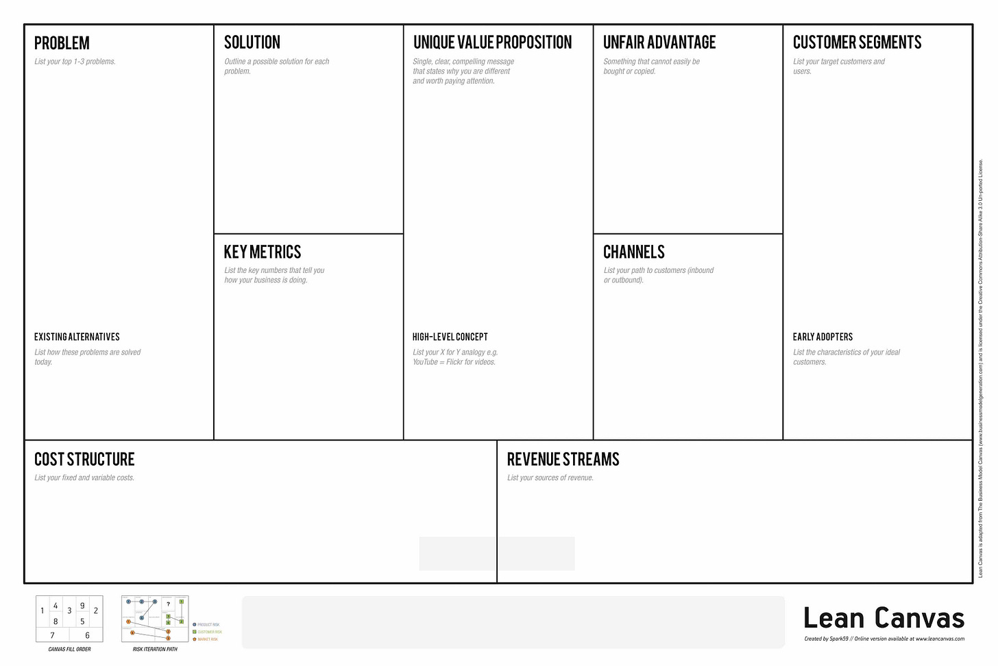 Lean Canvas - Business Model Toolbox