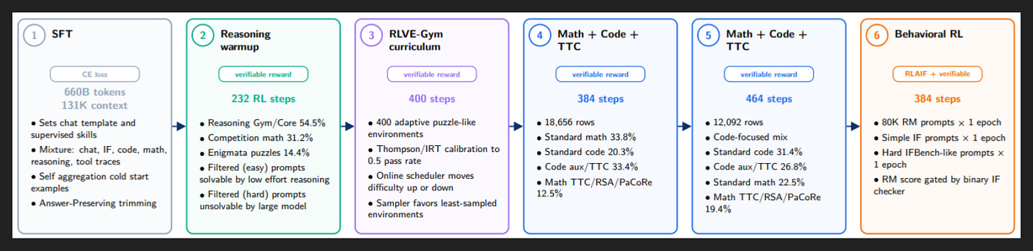 Slide 14