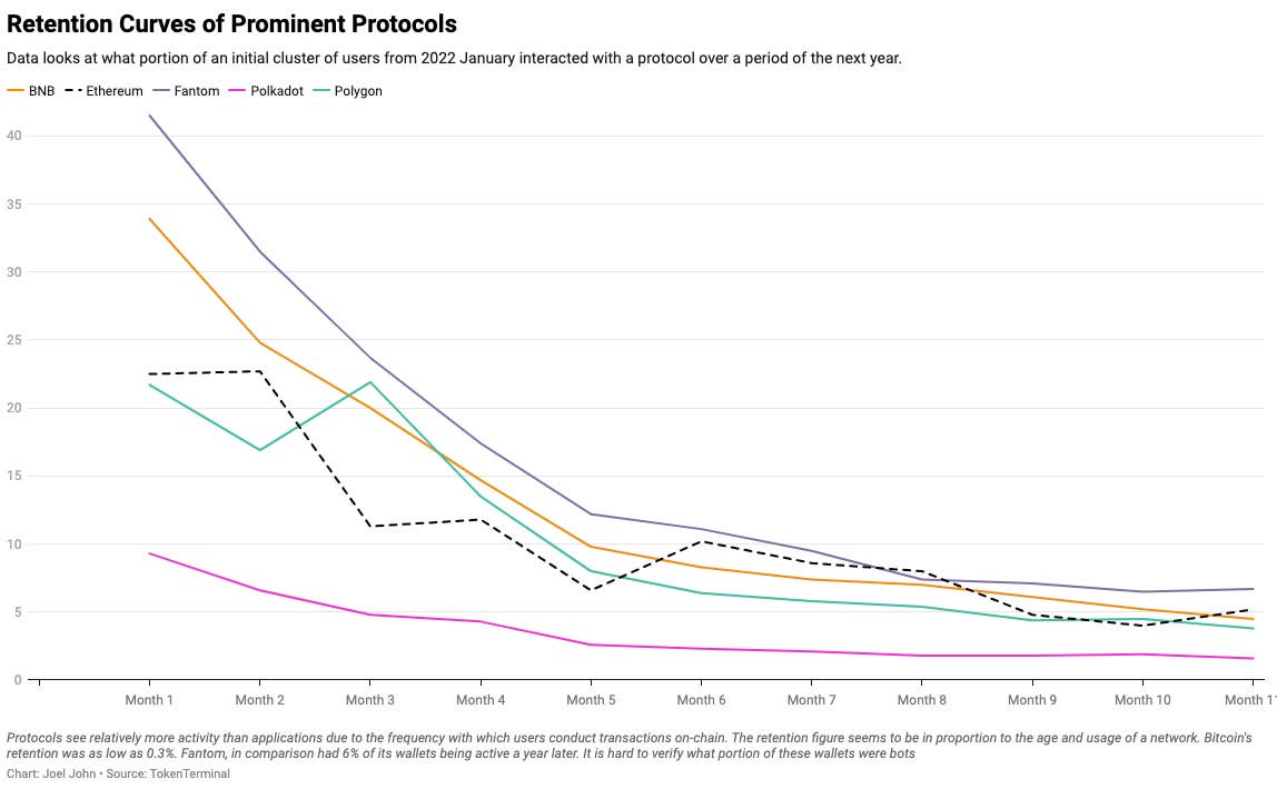 Retaining Your Tribe: Secrets to User Loyalty in Web3