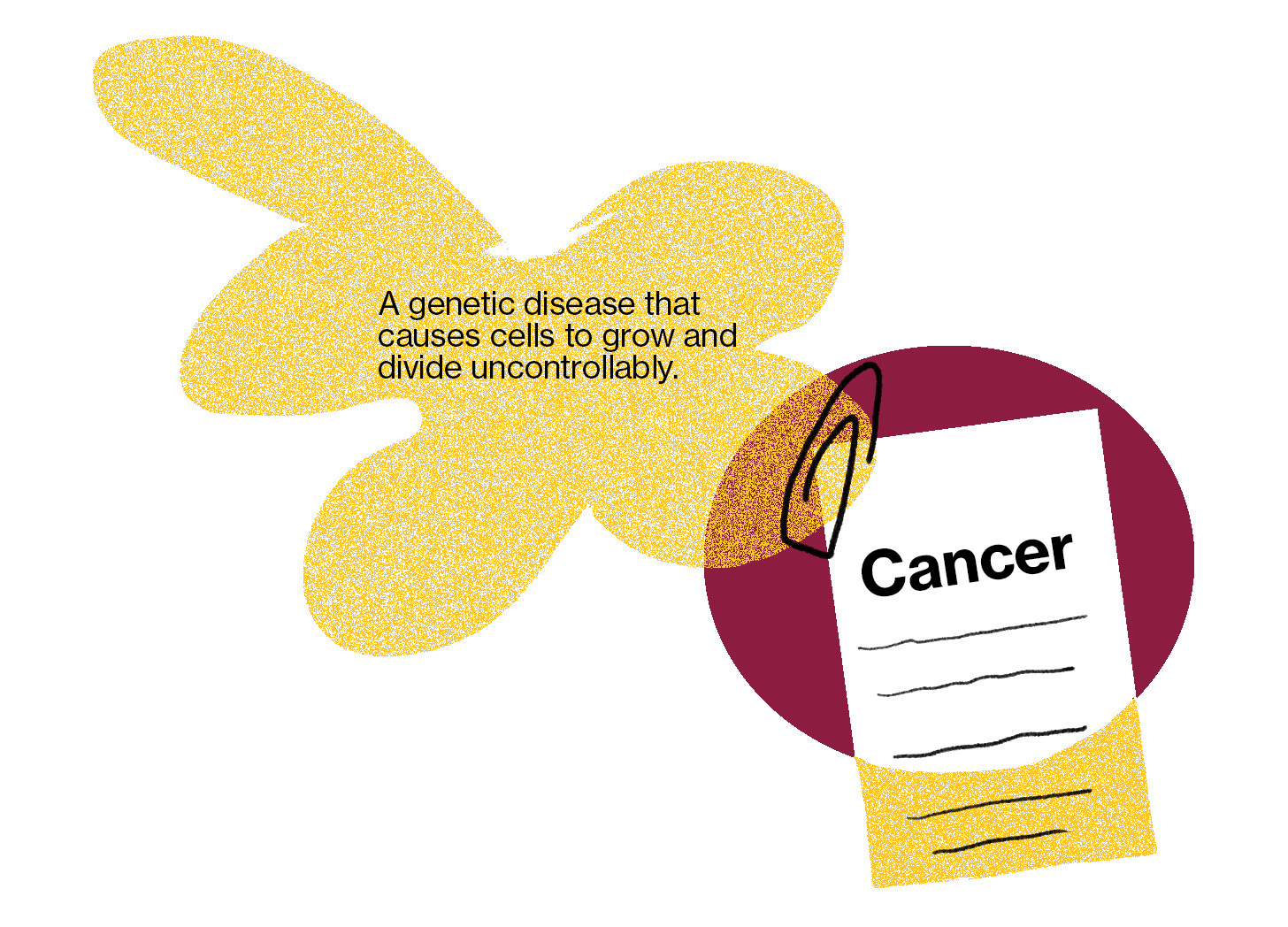 A graphic representing the definition of cancer. It reads "A genetic disease that causes cells to grow and divide uncontrollably.