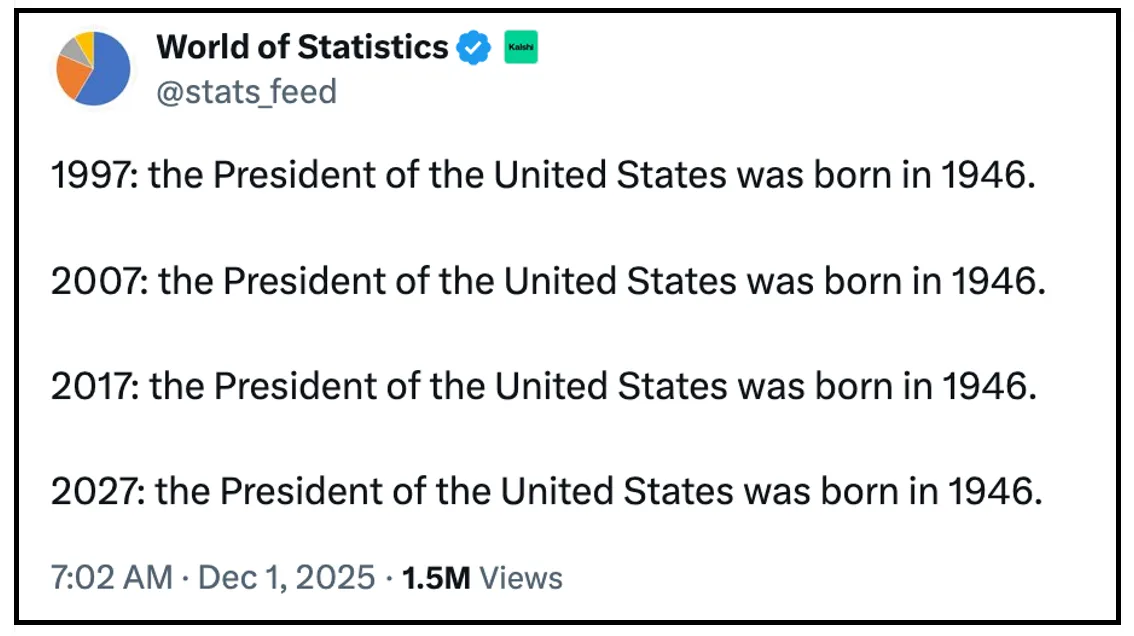 Thumbnail of Rabbit Holes 🕳️ #174