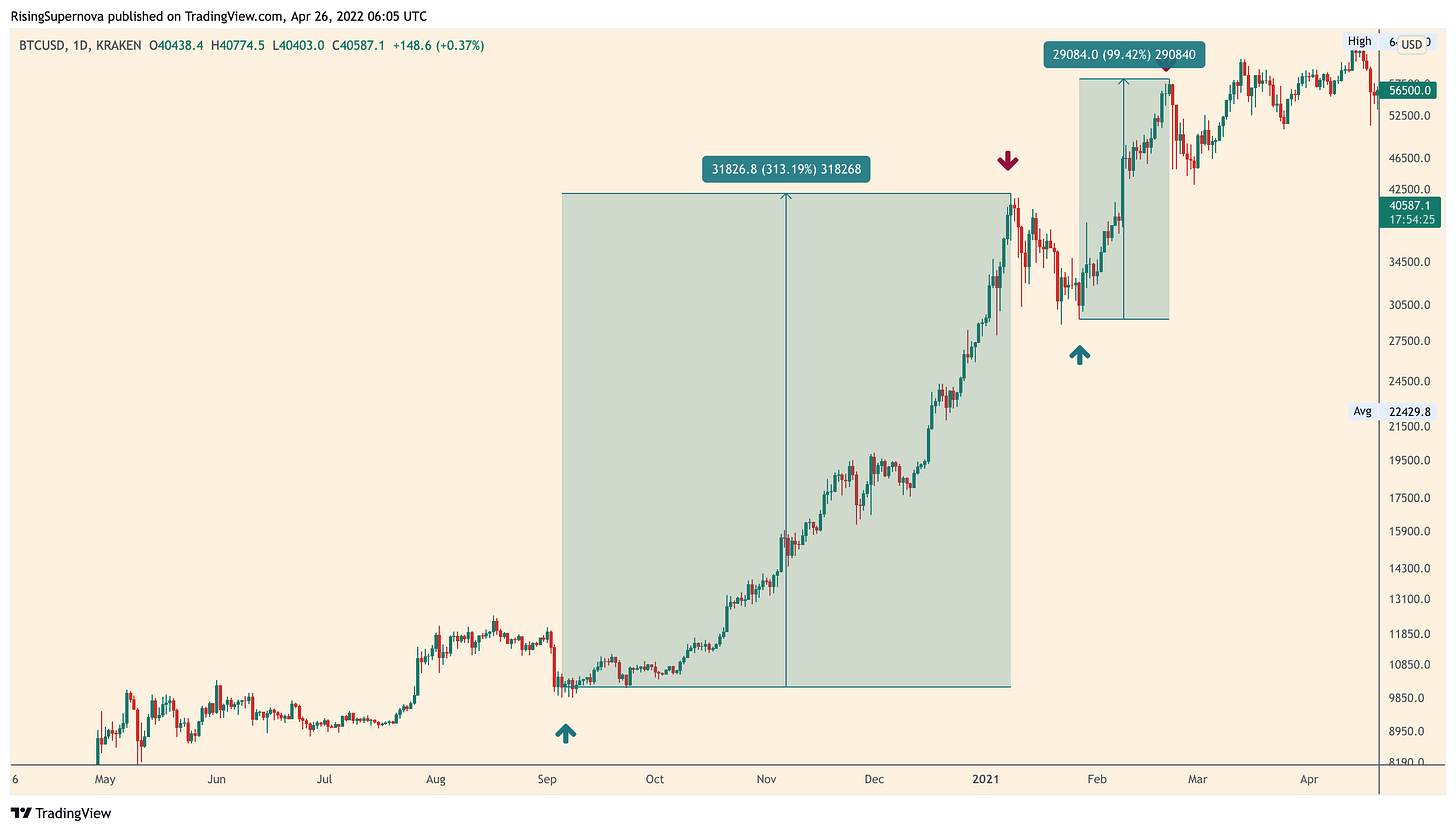 Trend trading strategy