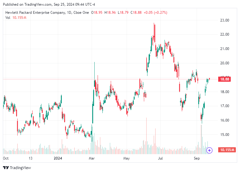 TradingView chart TradingView chart