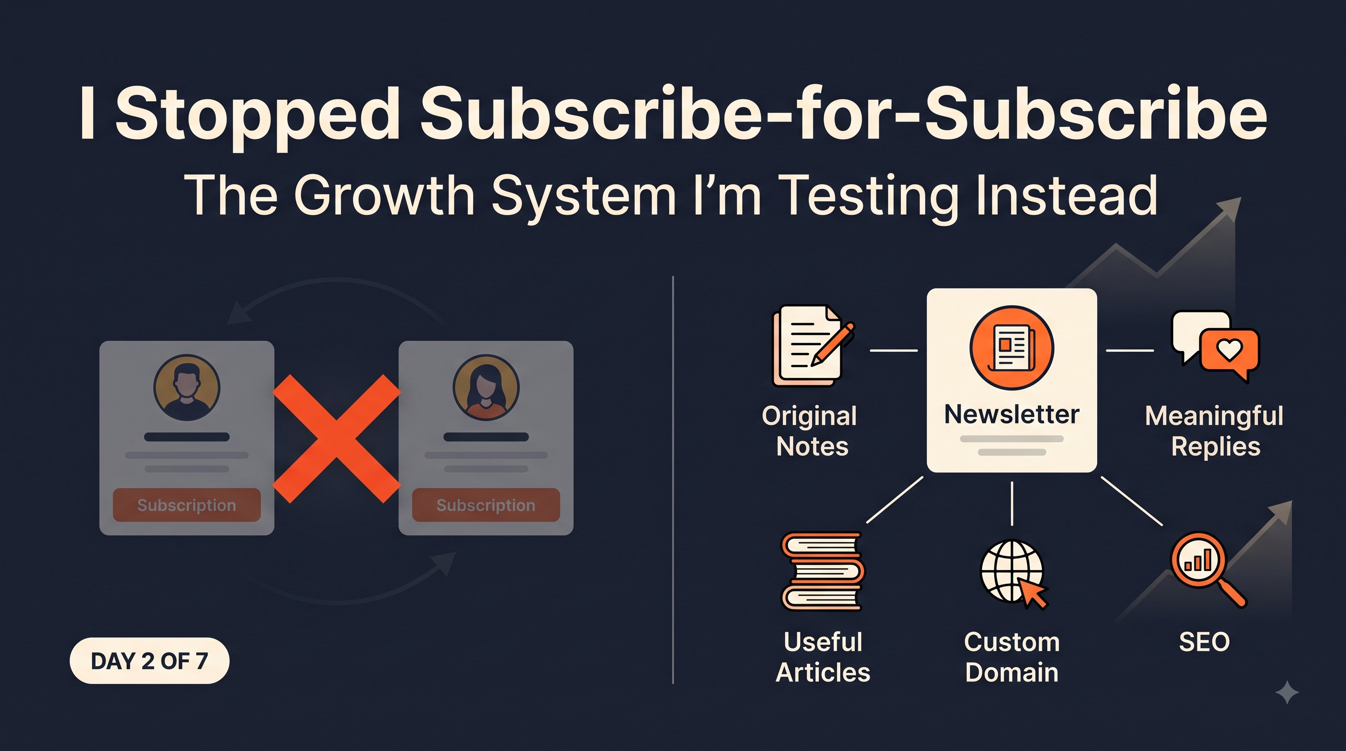 I Stopped Subscribe-for-Subscribe. Here’s the Growth System I’m Testing Instead