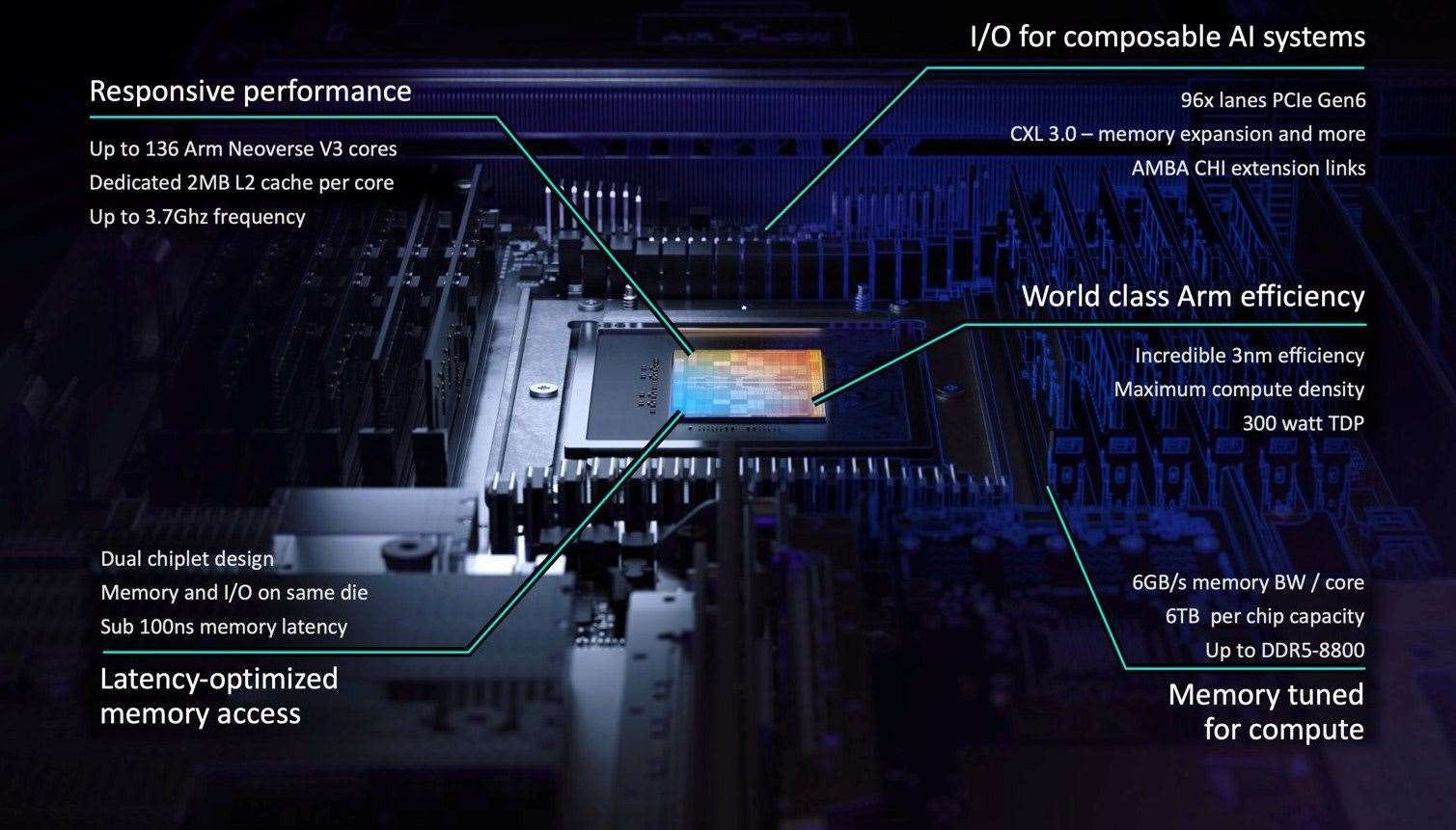 Idea Engineering, ARM builds their own chip, Prometheus... | TWS #051