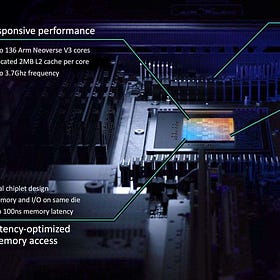Idea Engineering, ARM builds their own chip, Prometheus... | TWS #051