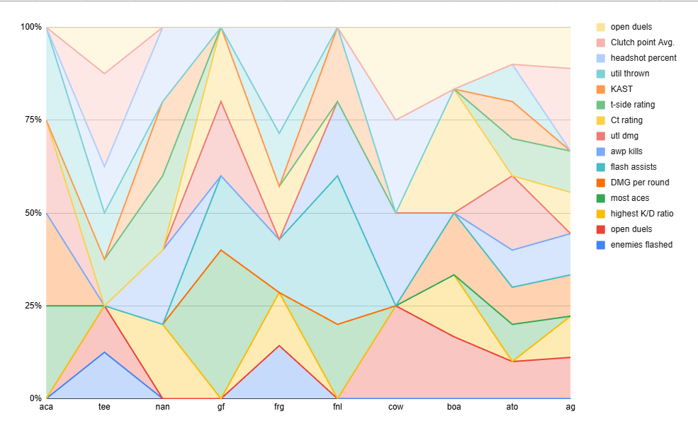 Recruit Aura Rankings - CSC’s Substack
