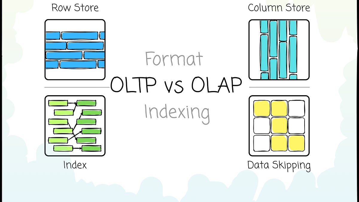 OLTP vs OLAP: data format and indexing - by Vu Trinh