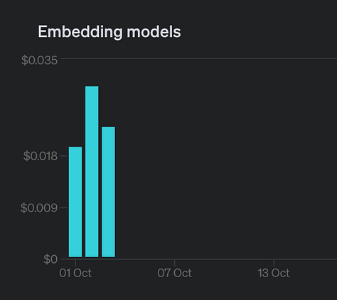 Charts of costs of running LLMs on OpenAI