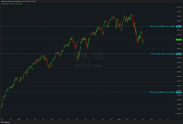 2분기 JPM Collar - 뽐뿌:증권포럼 2분기 JPM Collar - 뽐뿌:증권포럼