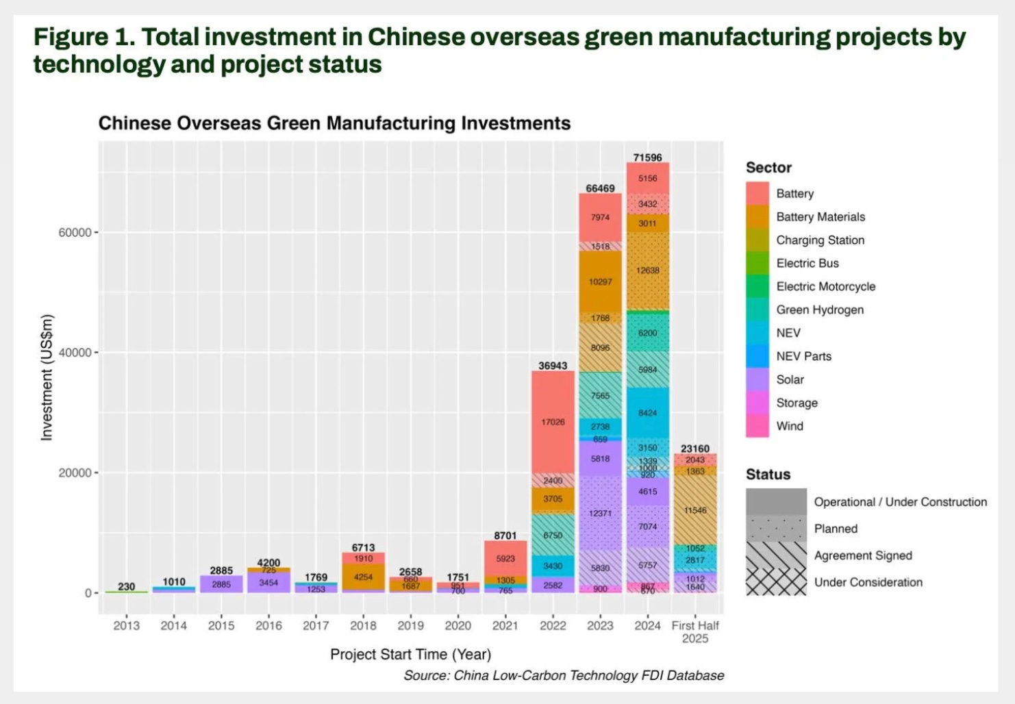 Chartbook 462 One Belt One Road 2.0. China's new paradigm?
