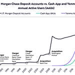Fintech Takes | Alex Johnson | Substack