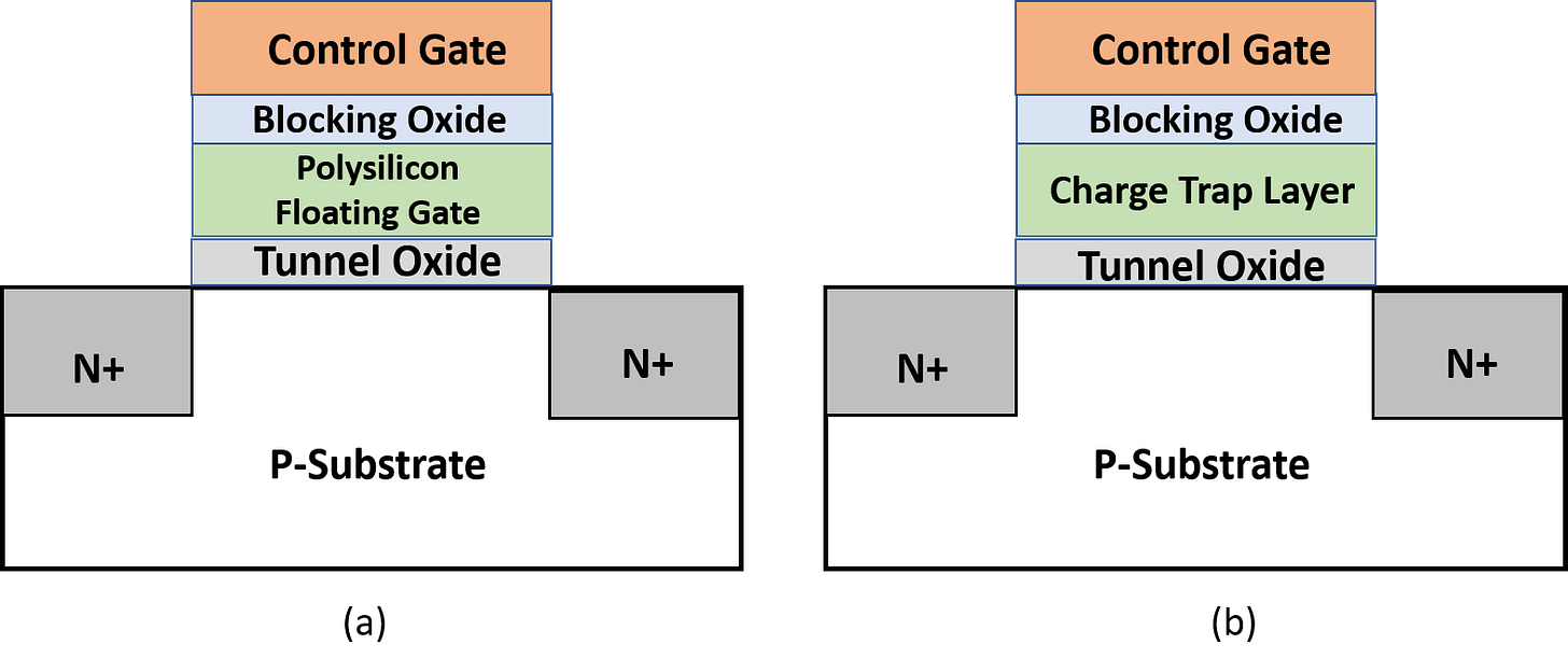Ssd Stack Role of Storage in AI, Primer on NAND Flash, and Deep-Dive into QLC SSDs