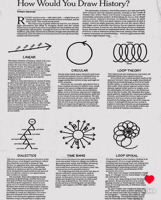 NYT Article - How Would You Draw History NYT Article - How Would You Draw History