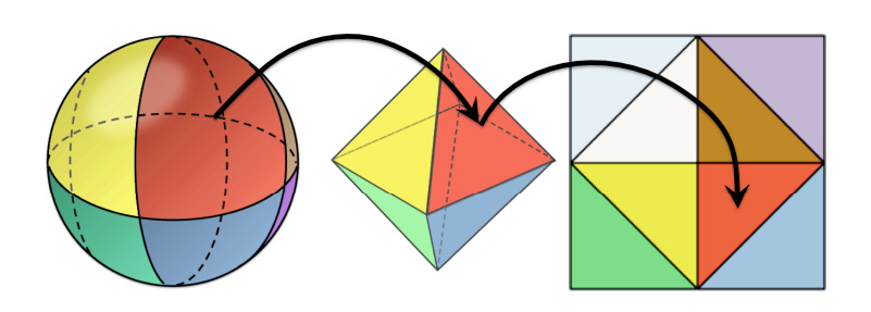 octahedral octahedral