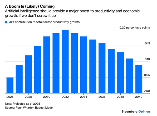 Are Frontier Models Becoming A Commodity?