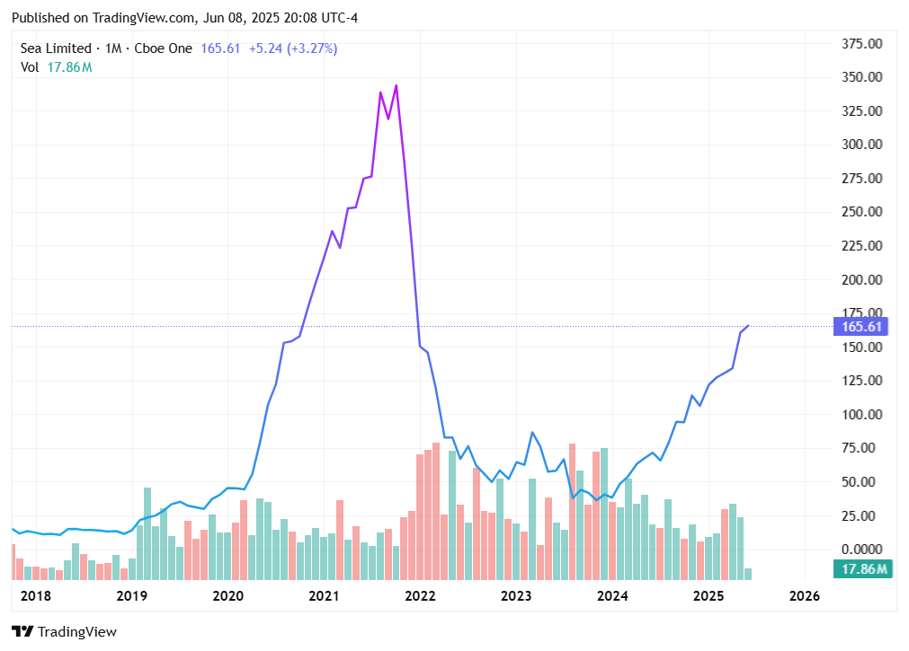 TradingView chart TradingView chart