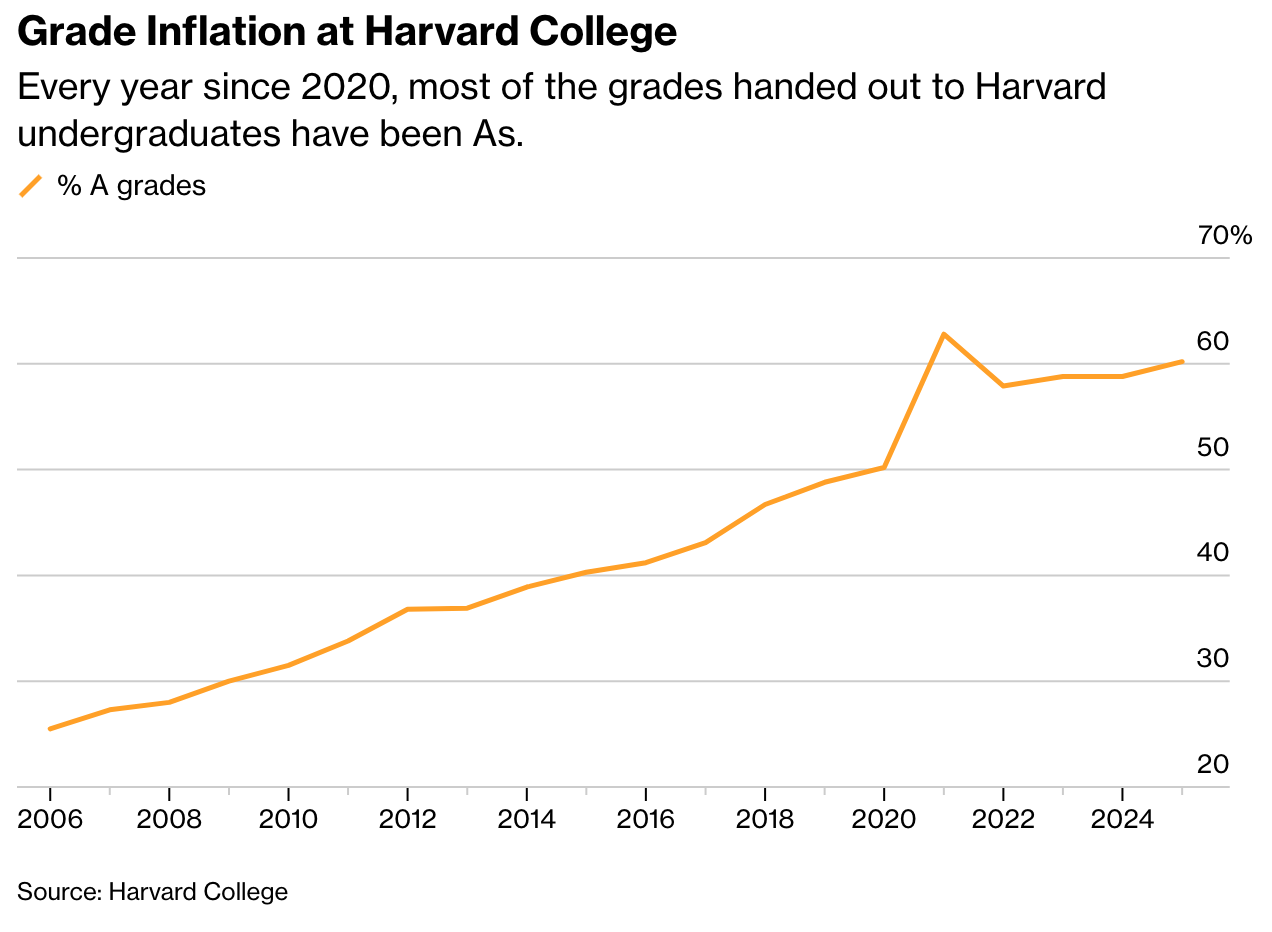A graph with orange line
AI-generated content may be incorrect. A graph with orange line
AI-generated content may be incorrect.