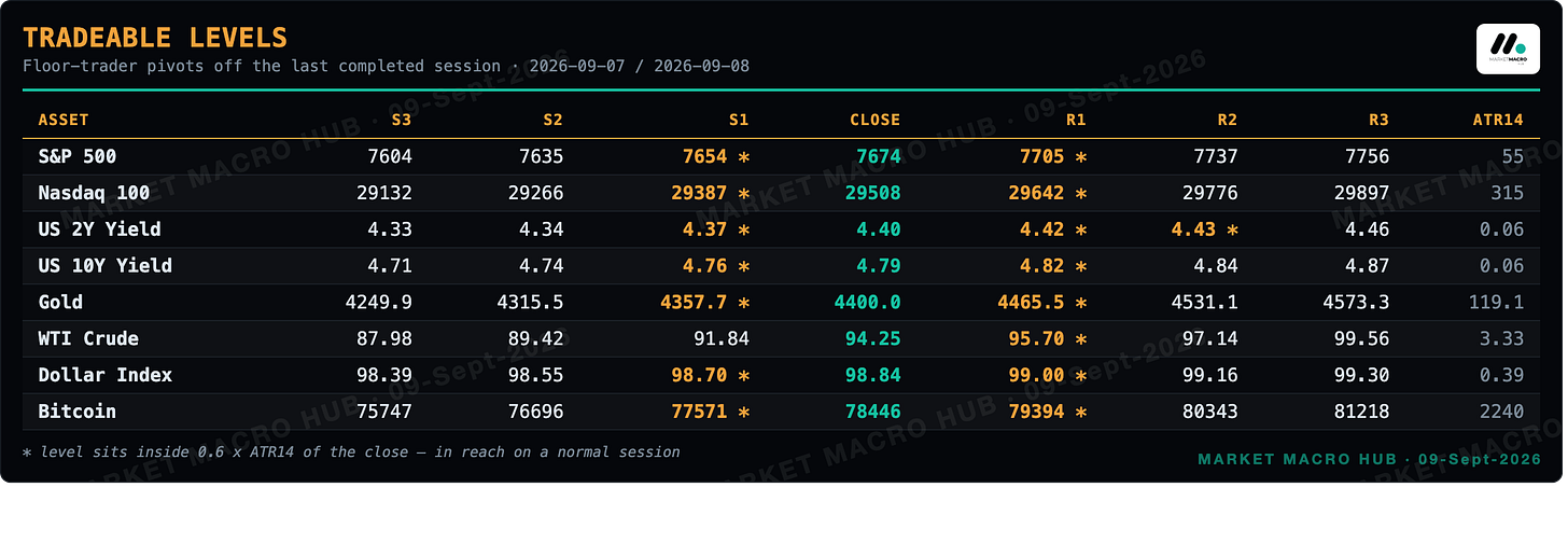 Tradeable levels Tradeable levels