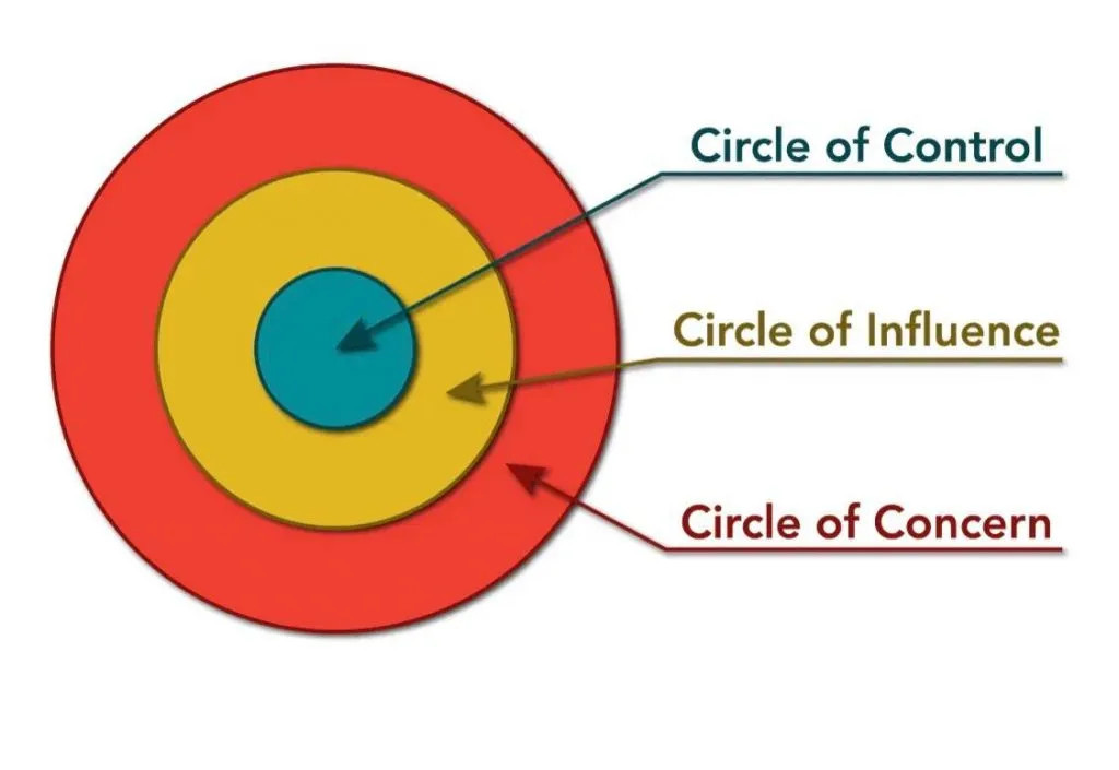 circle of influence