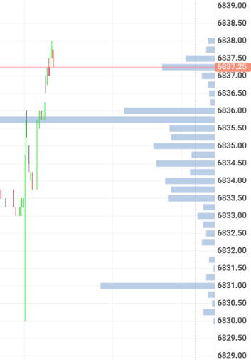 Gap down and Rise 175/187