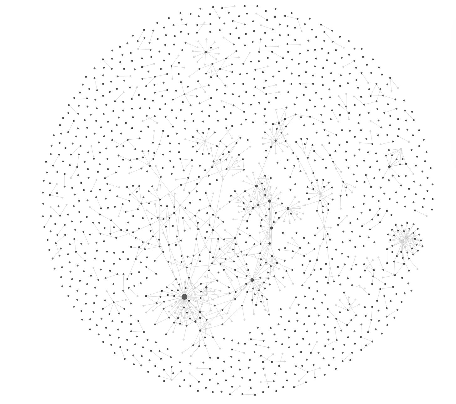Graph view Obsidian