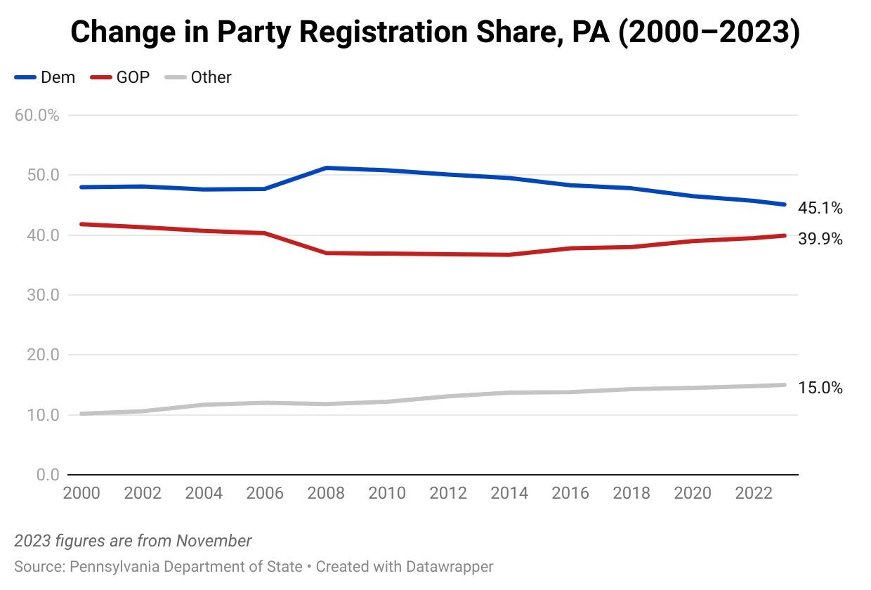 A graph showing the number of people in the united states

Description automatically generated