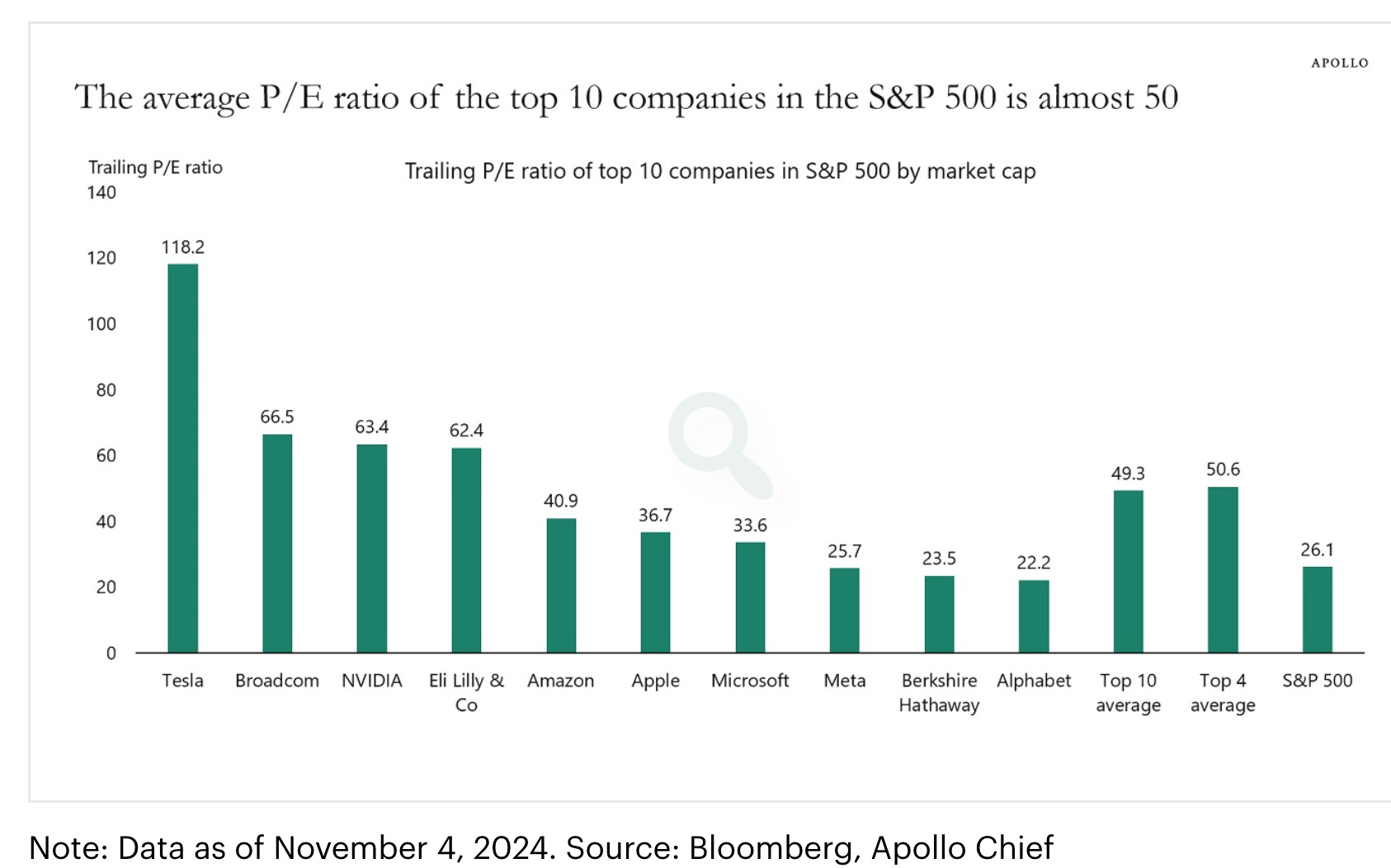 WEEKLY BRIEFLY NOTED: For 2024-11-10 Su - by Brad DeLong