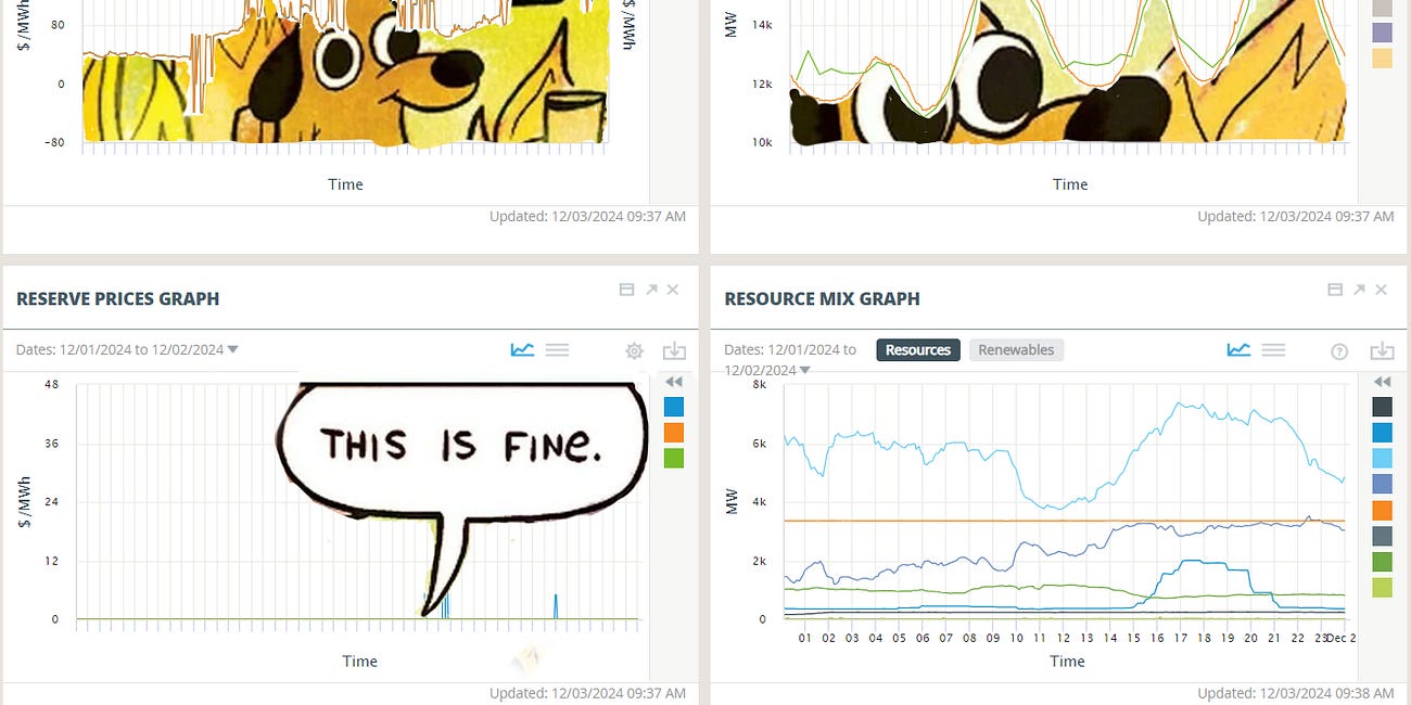 Trying to Understand the Day-Ahead Ancillary Services Market