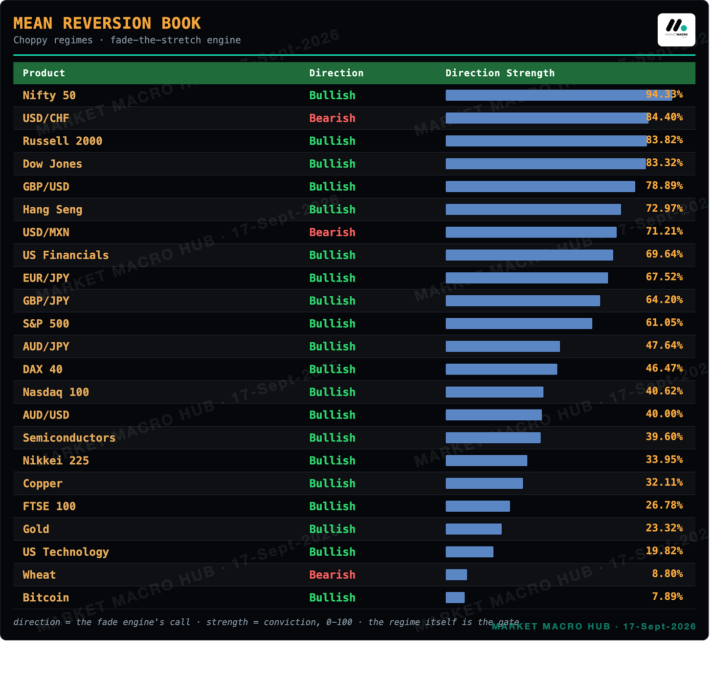 Mean Reversion Book