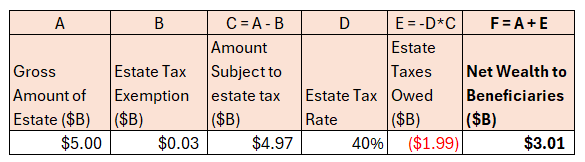 Estate Tax Calculation