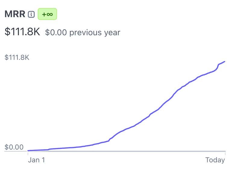 chart, line chart