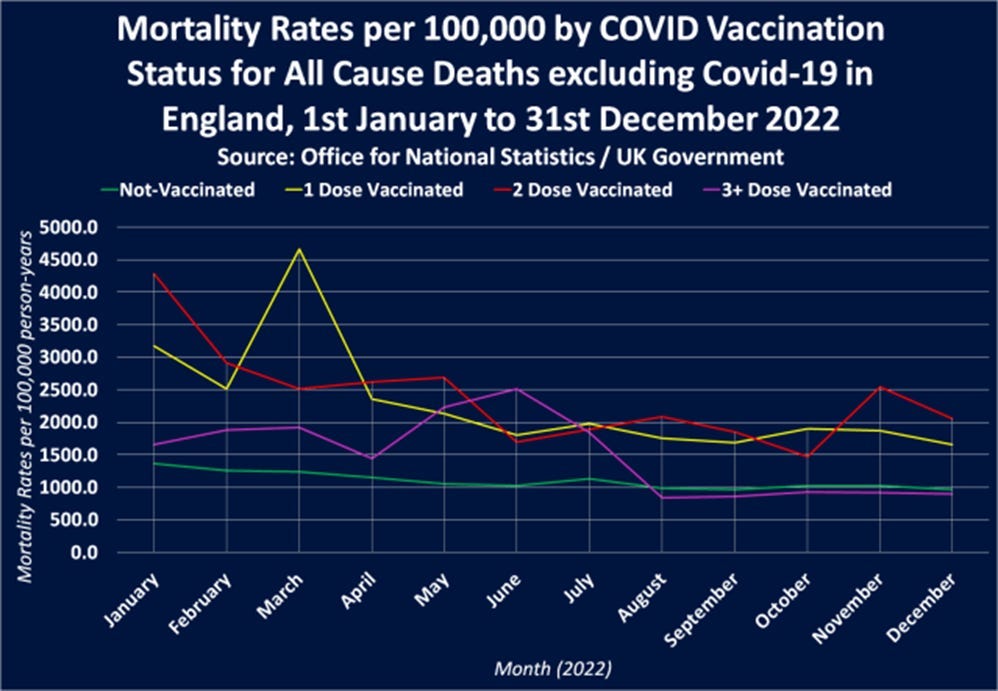 A graph of covid-19

AI-generated content may be incorrect.