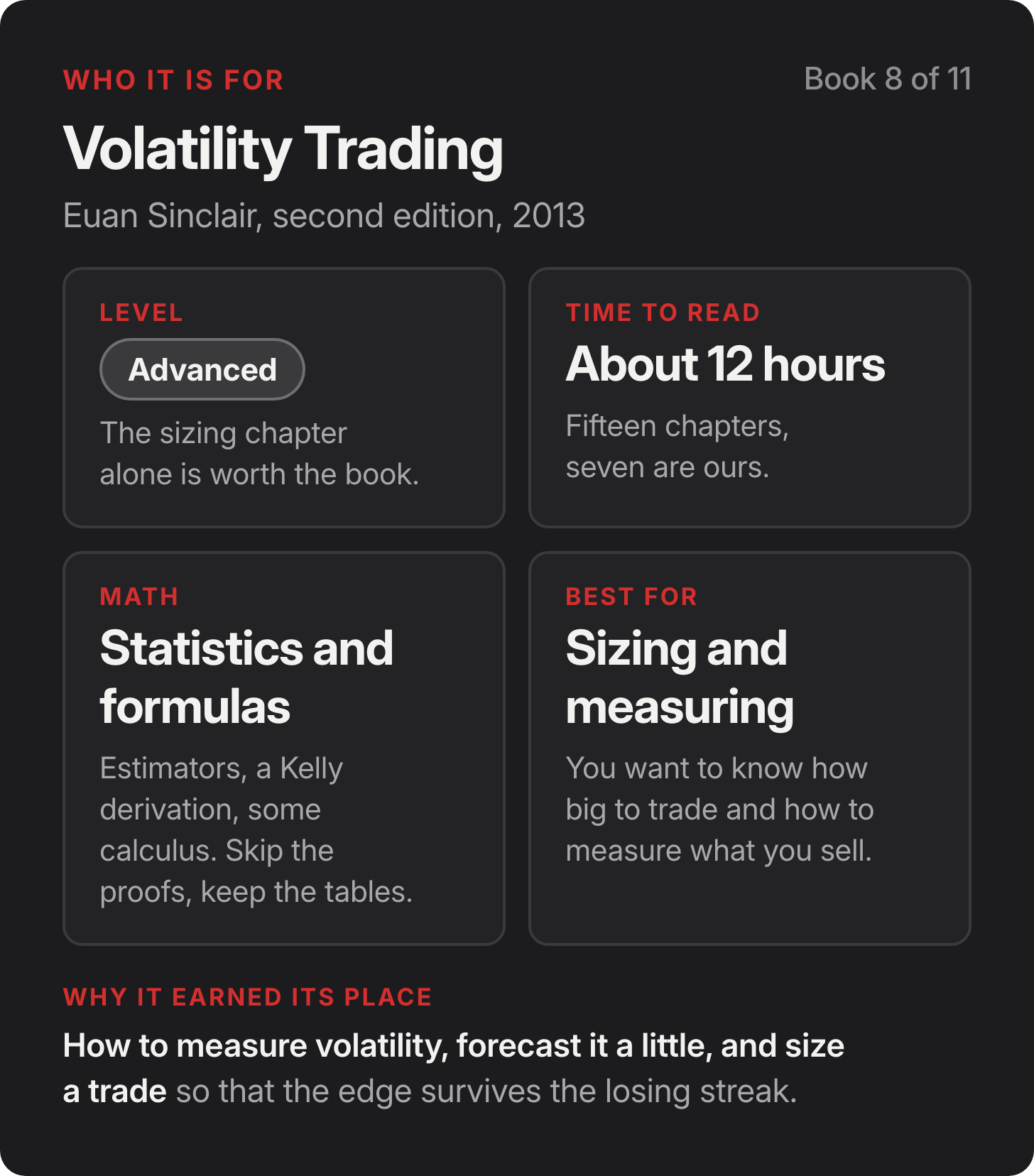 Who it is for: Volatility Trading by Euan Sinclair, second edition, 2013. Level Advanced, The sizing chapter alone is worth the book.. Time to read About 12 hours, Fifteen chapters, seven are ours.. Math: Statistics and formulas, Estimators, a Kelly derivation, some calculus. Skip the proofs, keep the tables.. Best for Sizing and measuring, You want to know how big to trade and how to measure what you sell.. Who it is for: Volatility Trading by Euan Sinclair, second edition, 2013. Level Advanced, The sizing chapter alone is worth the book.. Time to read About 12 hours, Fifteen chapters, seven are ours.. Math: Statistics and formulas, Estimators, a Kelly derivation, some calculus. Skip the proofs, keep the tables.. Best for Sizing and measuring, You want to know how big to trade and how to measure what you sell..