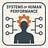 Systems of Human Performance