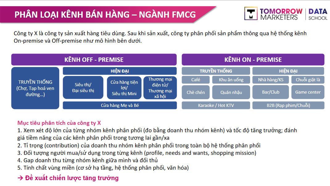 Phân loại kênh bán hàng - ngành FMCG