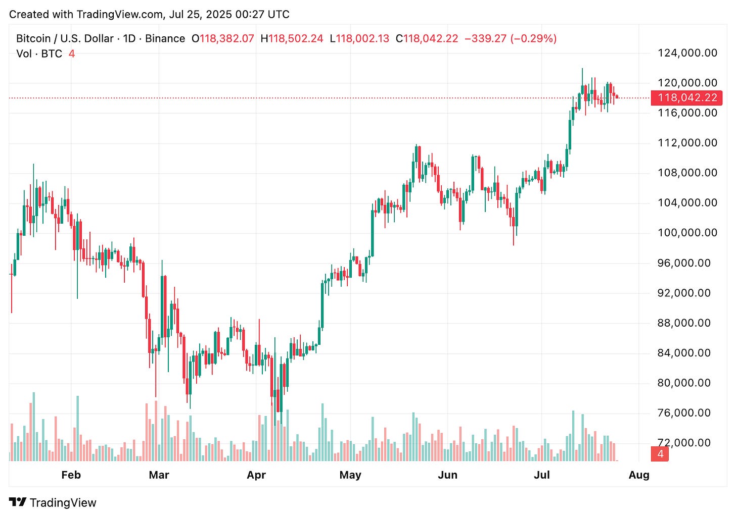 TradingView chart TradingView chart