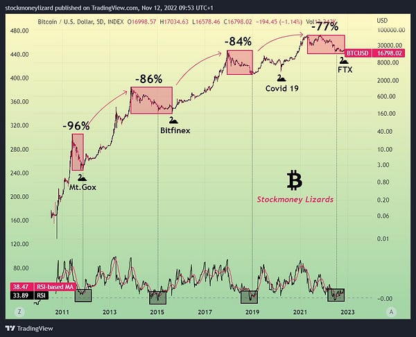 Disclaimer: We are long on Cryptocurrencies. The posts here express our own opinions regarding trades. It’s no investment advice. We are not receiving compensation for it. Investing is risky, worst case is that investing in stocks and cryptocurrencies can result in a complete loss of fortune. These are mahtematical models that may fail to predict price movements in the future.