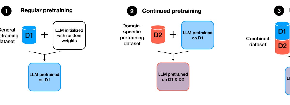 Tips for LLM Pretraining and Evaluating Reward Models