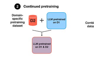 Tips for LLM Pretraining and Evaluating Reward Models