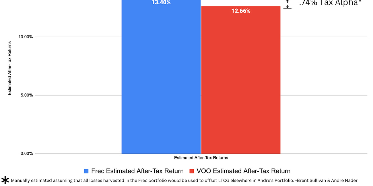Direct Indexing Experiment Update