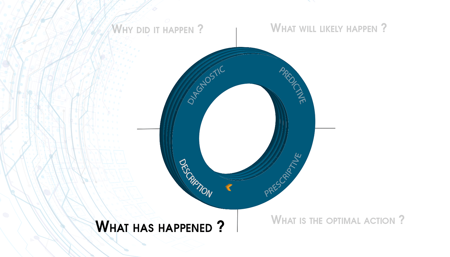 Prescriptive analysis Prescriptive analysis