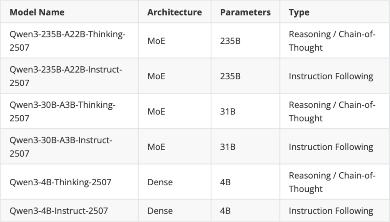 understanding-and-implementing-qwen3-from-scratch – Foundation Models ...