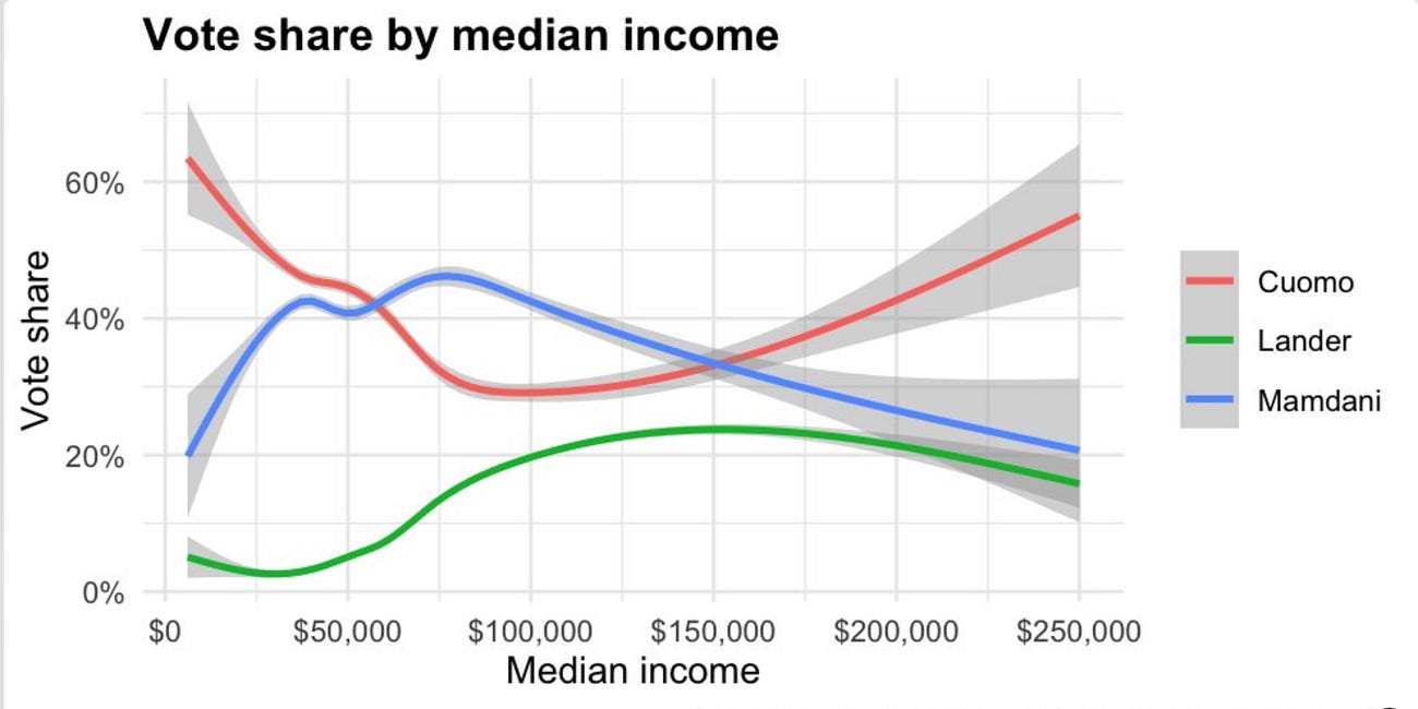 Chartbook 394 "A City we can afford": capitalism and democracy in New York
