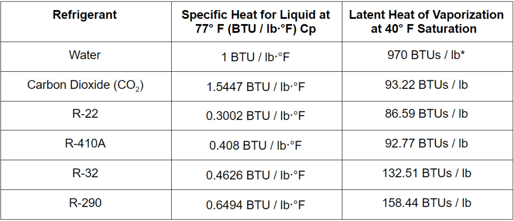 Understanding Heat Transfer - HVAC School