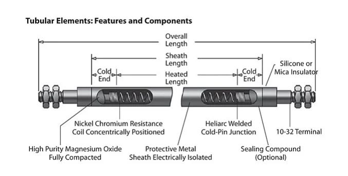 tubular heater manufacturers
