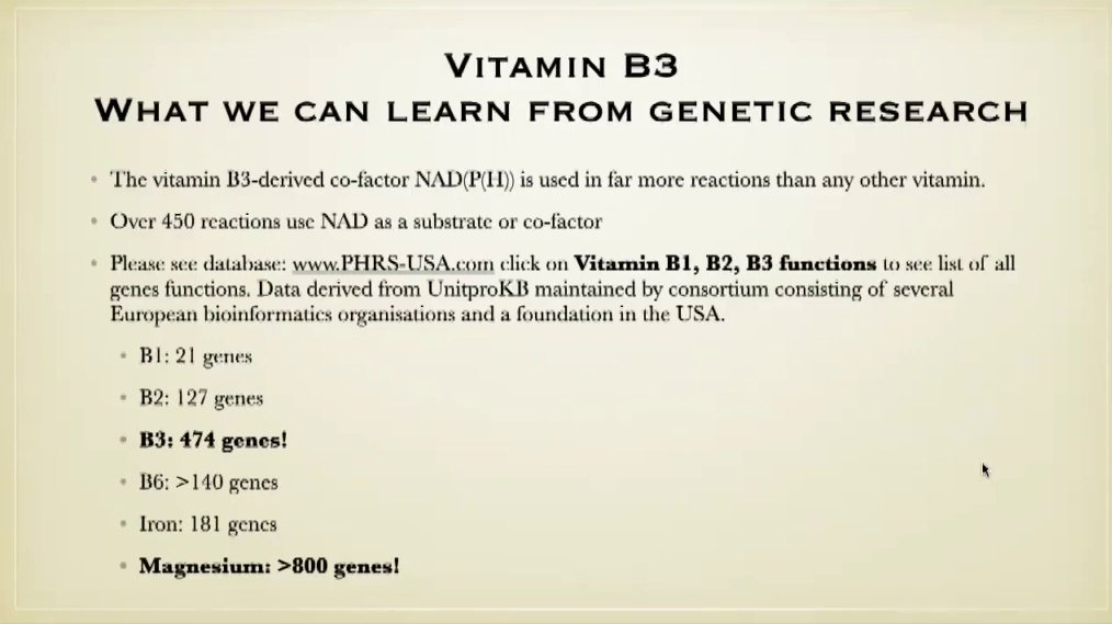 24/
#Niacin and your genes:
While magnesium has > 800 genes associated with it, Niacin has 474 genes. B3 derived co-factor HAD(P(H)) is used in far more reactions than any other vitamin!!! 