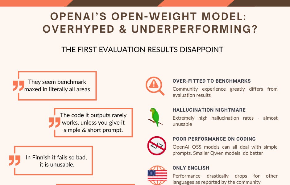 OpenAI's open-weight models disappoint in early evaluations