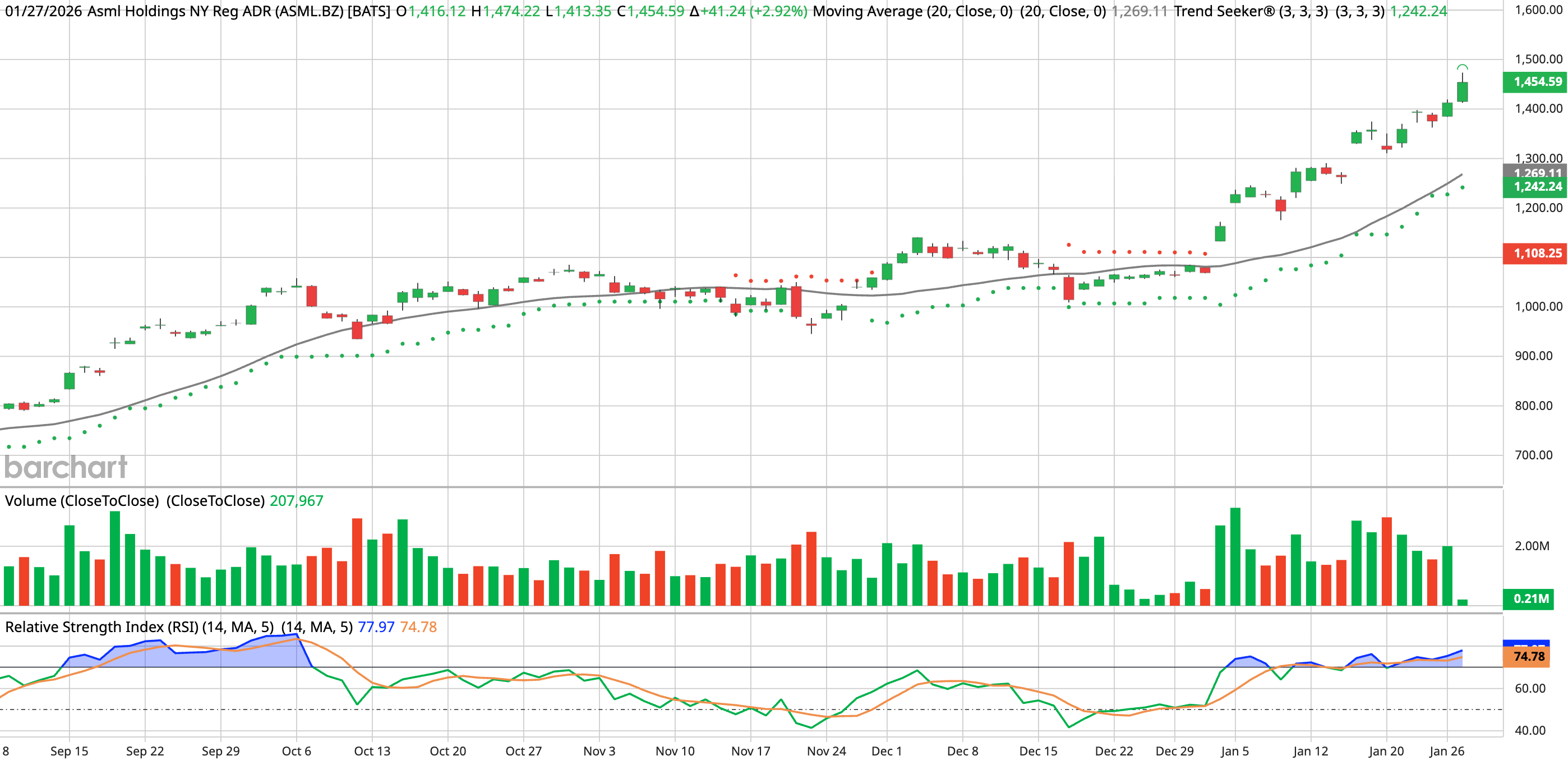 Your Ultimate US Stock Market Daily Update: Today's Top Earnings ...
