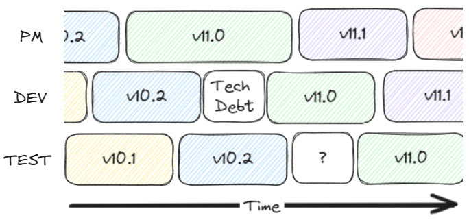 Excalidraw chart example